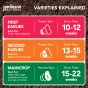Pentland Javelin Seed Potatoes